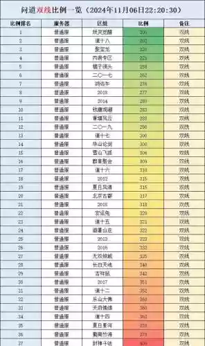 问道94级技能能学多少级，问道99级技能可以学到多少级插图