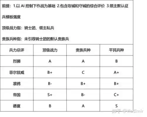 骑马与砍杀潘德主线攻略，骑马与砍杀潘德最强兵种插图