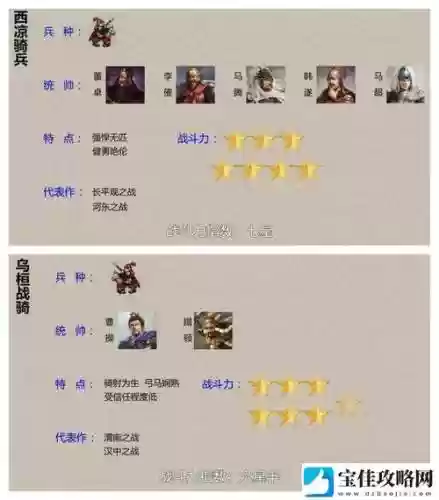 虎豹骑名将战装备搭配，虎豹骑战法给谁用插图