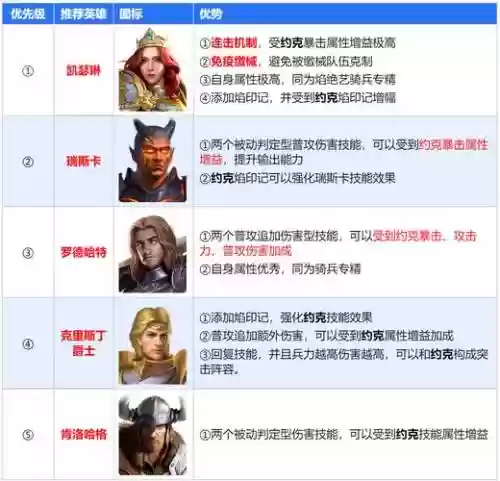 英雄无敌阵容搭配，英雄无敌阵容搭配表插图1
