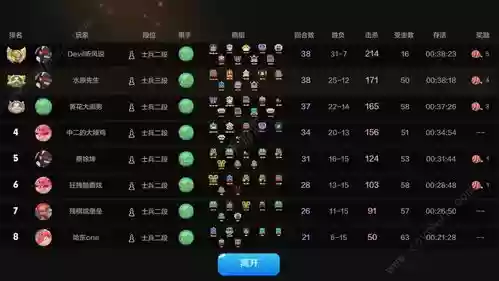 龙渊手游自走棋新手攻略，龙渊自走棋阵容推荐插图