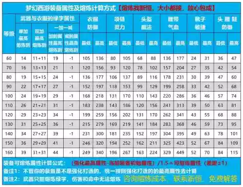 多少级装备出淬炼的，多少级装备出淬炼的精华插图