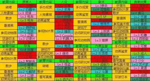 动画制作物语员工攻略,动画制作物语一周目攻略插图 动画制作物语员工攻略,动画制作物语一周目攻略插图