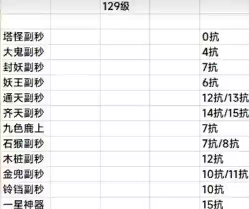 梦幻西游四技能适合做连善么，梦幻西游4技能连善插图1