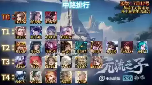王者中路阵容搭配，王者中路谁最强插图