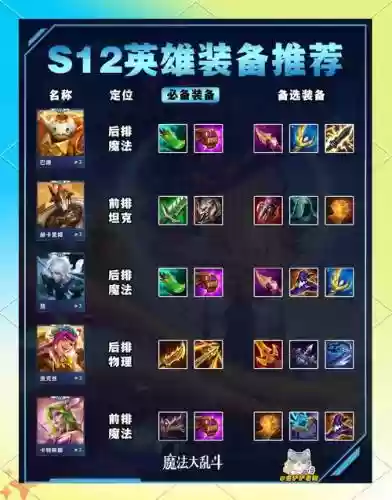 大乱斗2装备属性，大乱斗装备大全插图