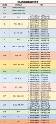 梦幻西游角色转换武器对应，梦幻西游角色转换武器怎么办插图1