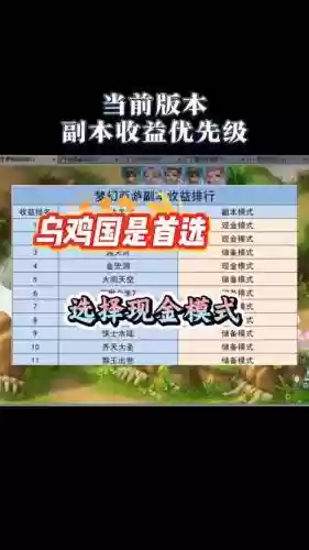 梦幻西游60副本奖励，梦幻西游69副本收益插图