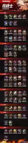 dnf内衣套狂战士选什么技能，dnf狂战士时装插图