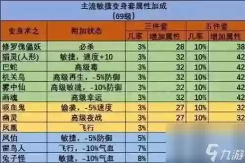 梦幻西游凝力套装，凝心术梦幻西游