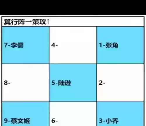 卧龙吟2最新阵容搭配，卧龙吟攻略武将搭配插图1