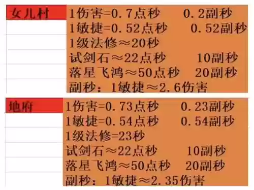 3固伤2输出阵容搭配插图