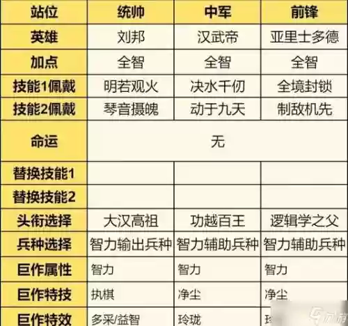 刘邦控制队阵容搭配最新，刘邦队伍插图