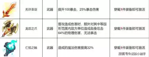 龙魂时刻传说武器分解，龙魂时刻传说武器分解怎么弄插图