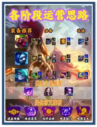 锤石云顶之奕阵容搭配，云顶 锤石插图