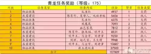 梦幻西游青龙开启，梦幻西游青龙开启任务流程插图
