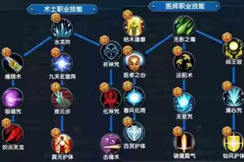 武林外传各职业技能点满，武林外传新职业技能插图1