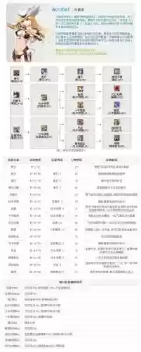 神界3弓箭手技能加点，神界3弩插图