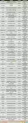 战国无双42武器锻造太繁琐了，战国无双42怎样武器升级插图1