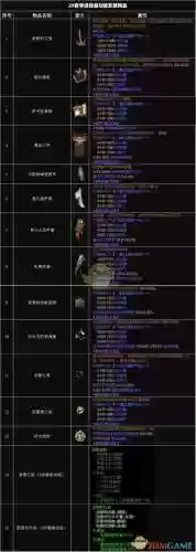 暗黑3追随者技能重置，暗黑3追随者物品怎么装备插图