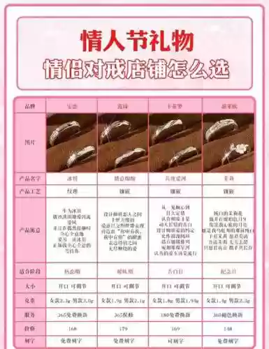 买对戒攻略，对戒购买指南 知乎插图1