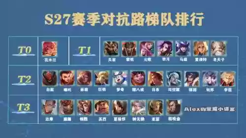对抗路阵容搭配插图1