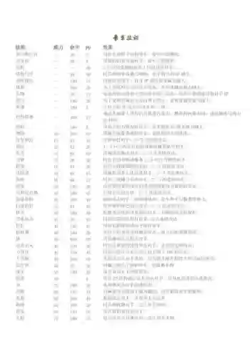 口袋妖怪719技能，口袋妖怪07技能插图