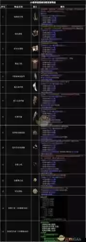 暗黑3远古装备升级，暗黑3 远古装备怎么升级插图1