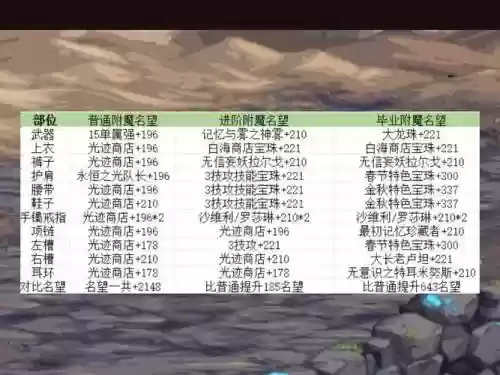 dnf毒神绝武器用什么宝珠，毒神绝毕业武器插图