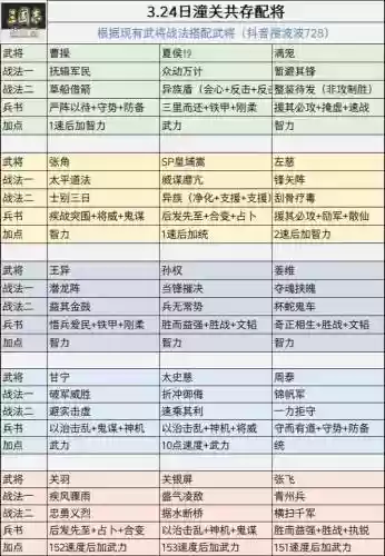 张飞关羽盾兵怎么搭配阵容，三国志战略版关羽张飞带什么战法插图1