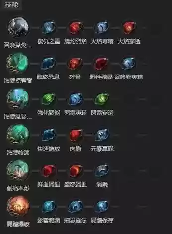 流放之路技能商人，流放之路卖技能石的商人在哪插图