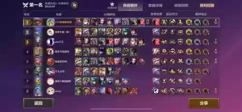 无限火力加强版阵容搭配，无限火力阵容推荐插图1