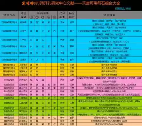 梦幻西游天宫符石选择，梦幻西游天宫什么符