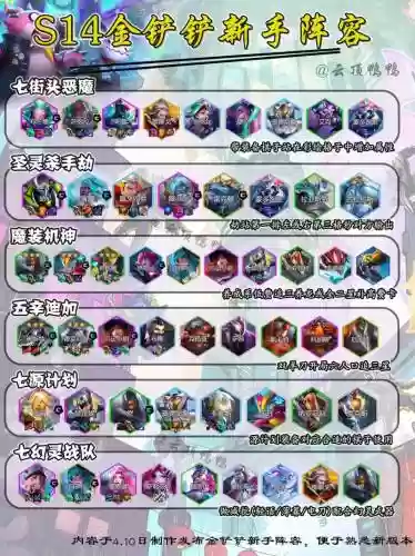 新手玩家推荐阵容搭配，萌新阵容插图1