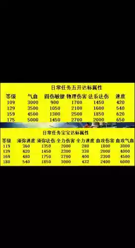 梦幻西游新五开配置要求，现在梦幻西游五开配置插图1