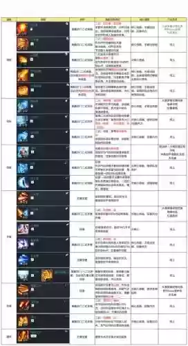 剑灵大陆9重技能加点，剑灵大陆哪个职业好插图1