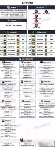 90平民机械装备搭配，男机械95版本毕业套插图1