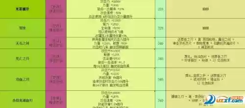 世界rpg装备代码查看，世界rpg新装备插图1