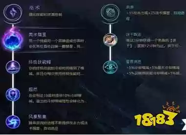发条英雄新手攻略，lol发条攻略插图