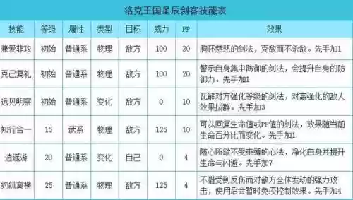洛克王国学院星辰剑客金技能，洛克王国射手座星辰剑客平民打法插图