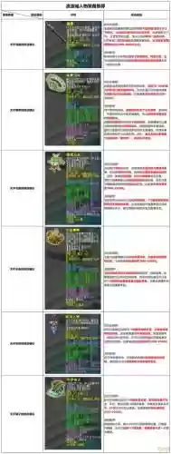 梦幻西游2凌波成用什么灵饰，梦幻凌波城灵饰需要多少暴击几率插图