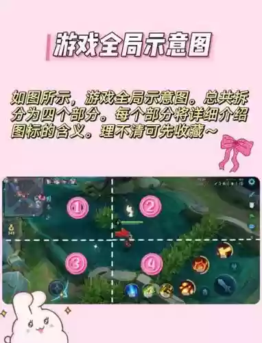 王者荣耀新手视频解说视频攻略，王者荣耀新手讲解视频插图