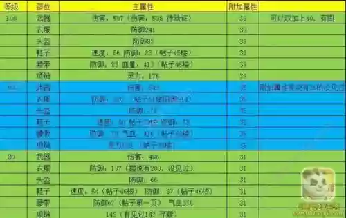 神武60wz装备什么属性，神武60装备满属性多少插图1