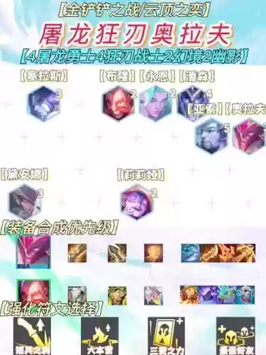 手游奥拉夫阵容搭配图男生插图