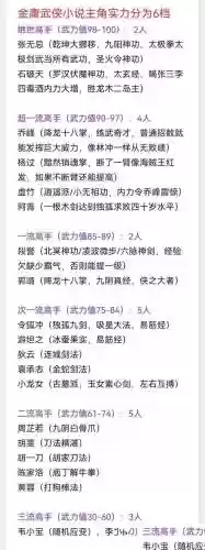 金庸群侠传技能介绍，金庸群侠传技能介绍大全插图1