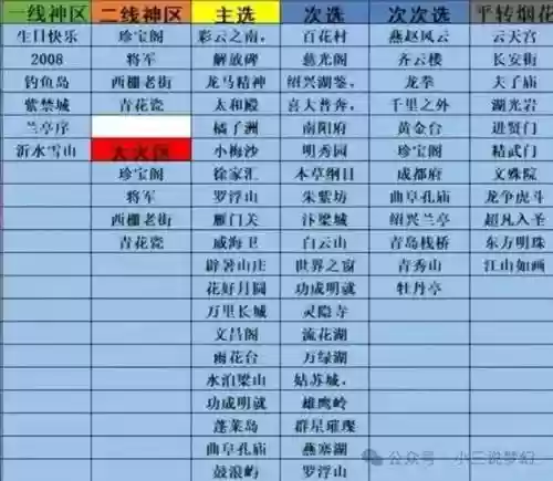 梦幻西游2烟花区是什么意思，梦幻西游2烟花区列表插图1