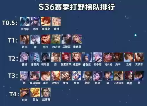 野区最新阵容搭配，打野野区插图