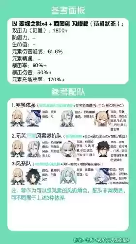 元神新手琴阵容搭配推荐，原神新手琴插图