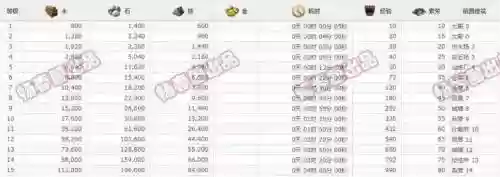 三国志2017装备升级，三国志2017怎样提升伤害插图1