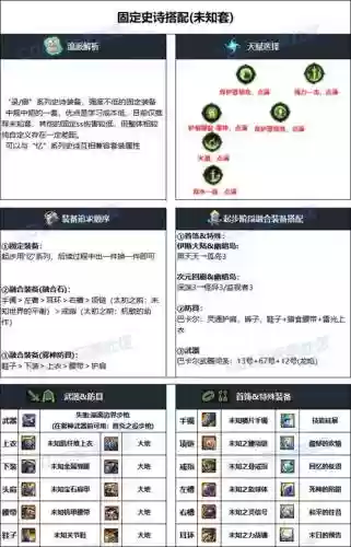 dnf男弹药普雷装备搭配，dnf男弹药适合平民吗插图